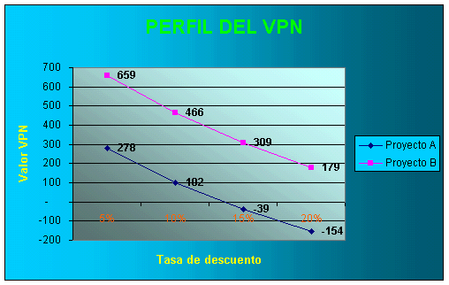 PERFIL DEL VPN
